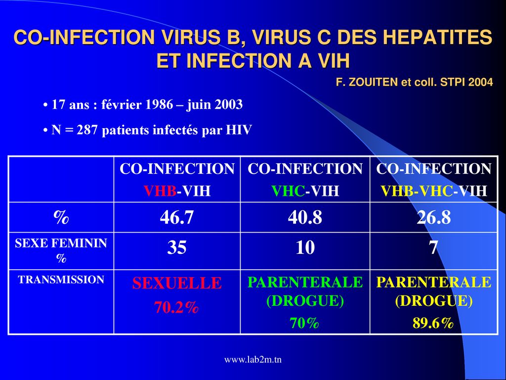 LES HEPATITES VIRALES B ET C ppt télécharger